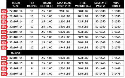 System 3 RC500 & RC500S Race Tires – UTV Radial Competition Tire