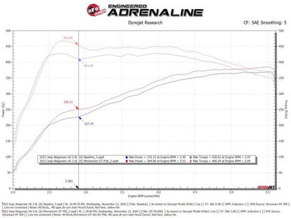 aFe 2025 RAM 1500 L6-3.0L (tt) Momentum GT Orange Edition Air Intake w/ Blk Pro 5R Filter (MOQ 12)