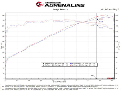 aFe Momentum GT Pro 5R Intake System 22-23 Jeep Grand Cherokee (WL) V6-3.6L