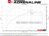 aFe 2024+ Toyota Tacoma BladeRunner 2.5in & 3in Aluminum Hot & Cold Charge Pipe Kit - Black