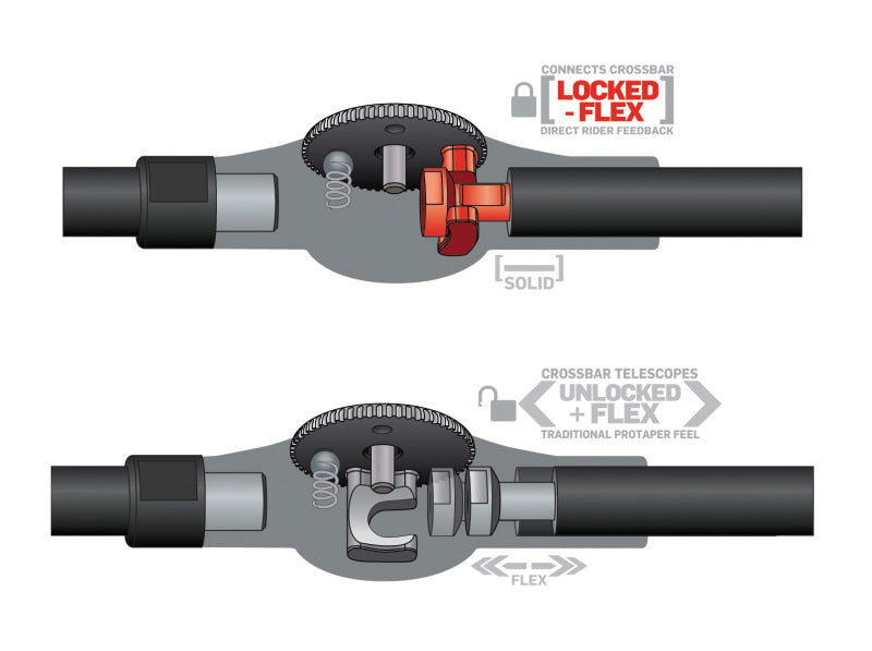 ProTaper Fuzion Carmichael Handlebars