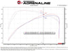 aFe 2024 Ford Ranger Raptor V6-3.0L Momentum GT Cold Air Intake System w/ Pro DRY S Filter