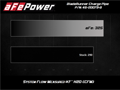 aFe 08-10 Ford Trucks V8-6.4L (td) BladeRunner 3 IN Aluminum Hot Charge Pipe - Black