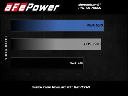 aFe Momentum Cold Air Intake System w/Pro Dry S Filter 20 GM 2500/3500HD 2020 V8 6.6L