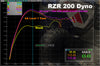 Aftermarket Assassins Custom Tuned Power Vision for 2022-Up RZR 200