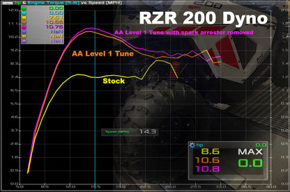 Aftermarket Assassins Custom Tuned Power Vision for 2022-Up RZR 200